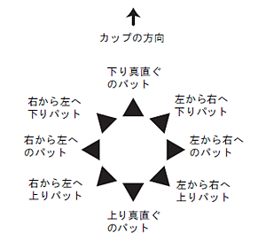 BREAK MASTERの使い方