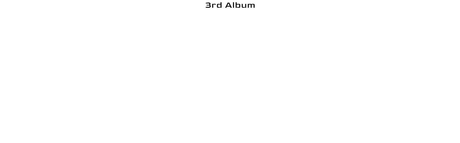 3rd Album SINGularity Ⅲ -VOYAGE-